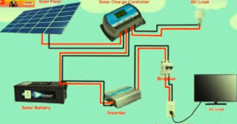 How Solar Charging is Changing the Game for Off-Grid Power