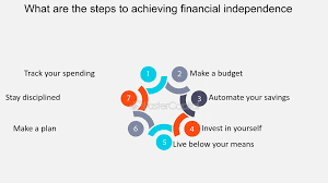 Title: 7 Key Steps for Achieving Financial Independence